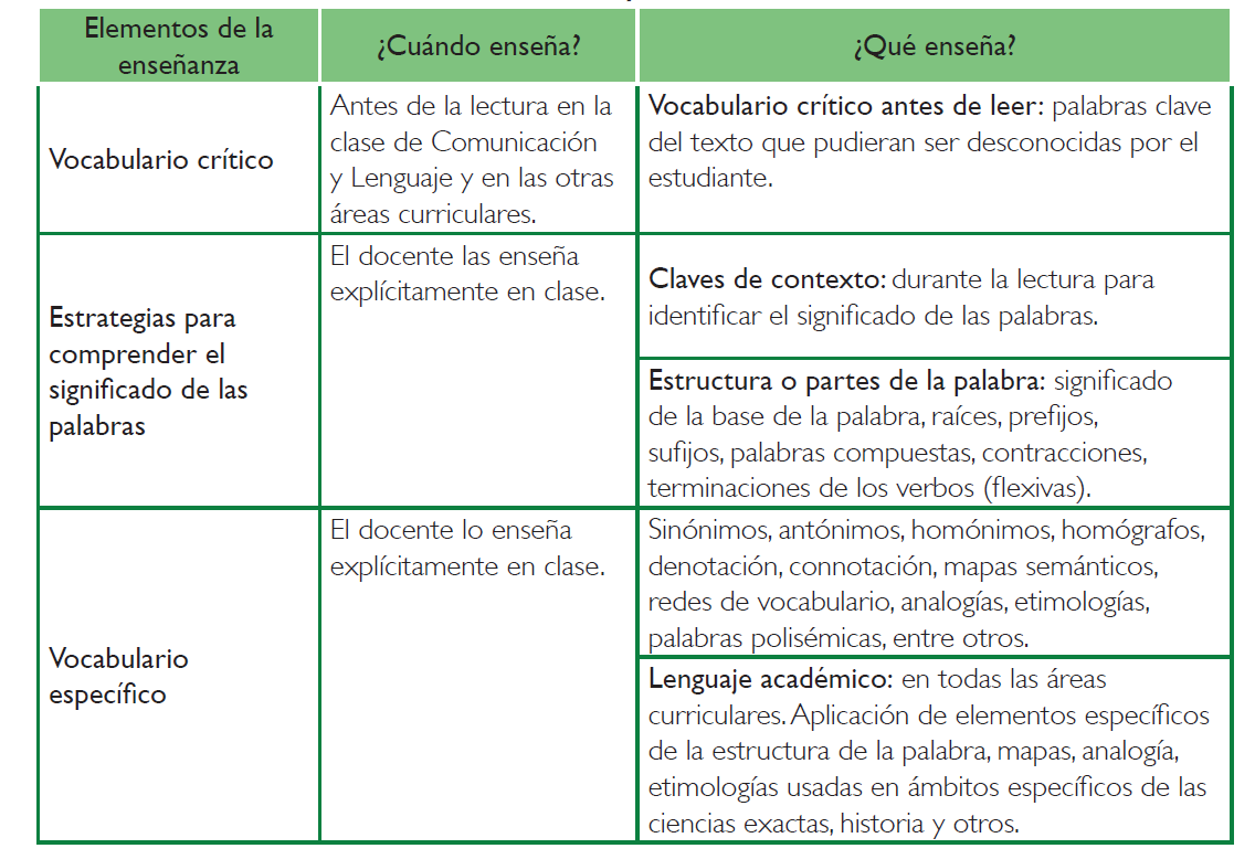Tabla

Descripción generada automáticamente