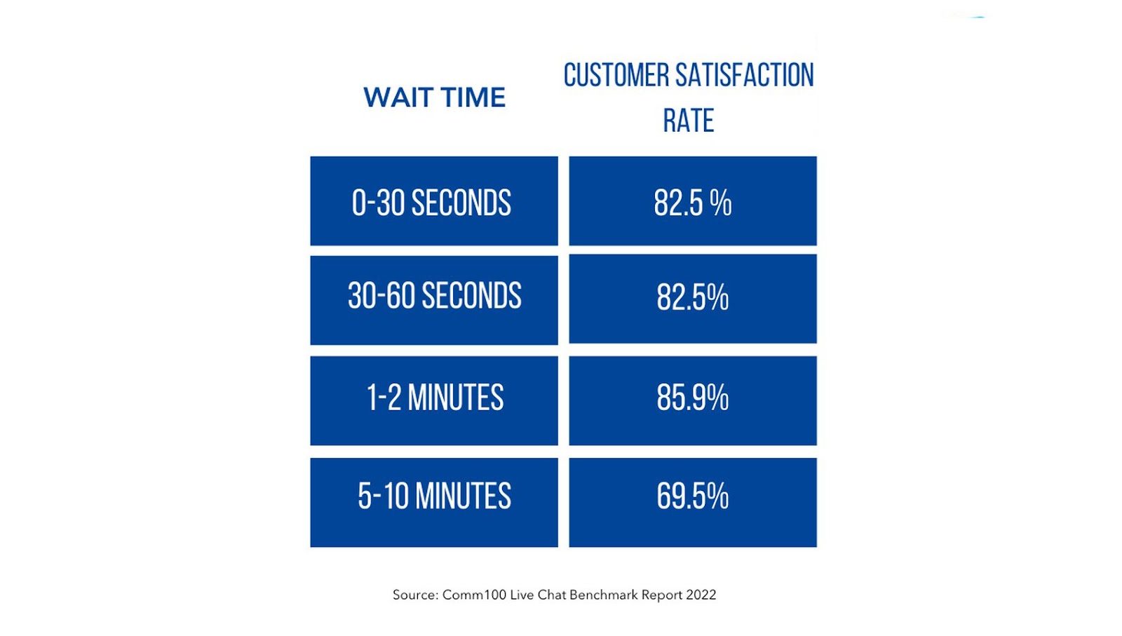 Customer Satisfaction rate