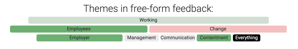 QWL FREE form feedback