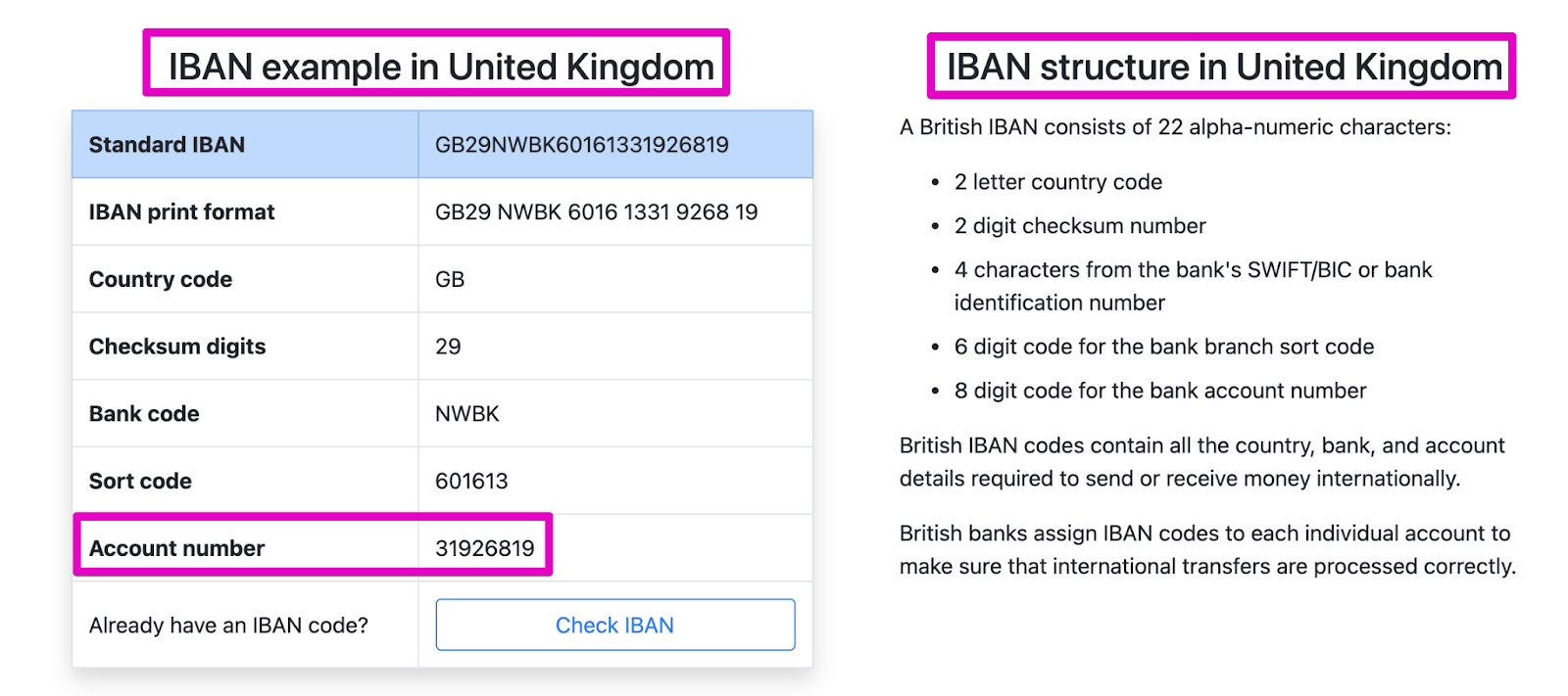 International Bank Account Number (IBAN) in PaymentWorks