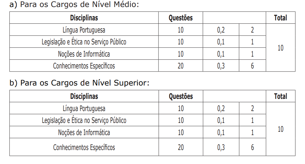 Concurso FASEPA: edital publicado!