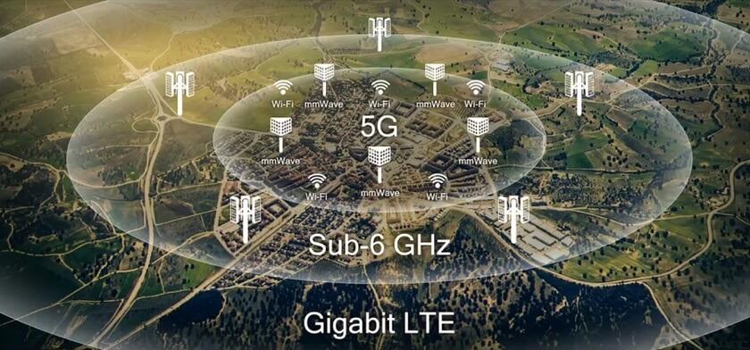 تشغيل 5G