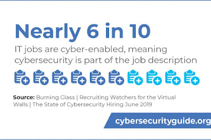 cyber security jobs near me entry level