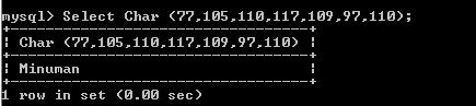 C:\Users\Aras\Documents\Tugas semester 1\Basis data\Tugas besar\8 Fungsi String, Fungsi Tanggal, Fungsi Agregasi\Fungsi String\Minuman\Char Minuman.PNG