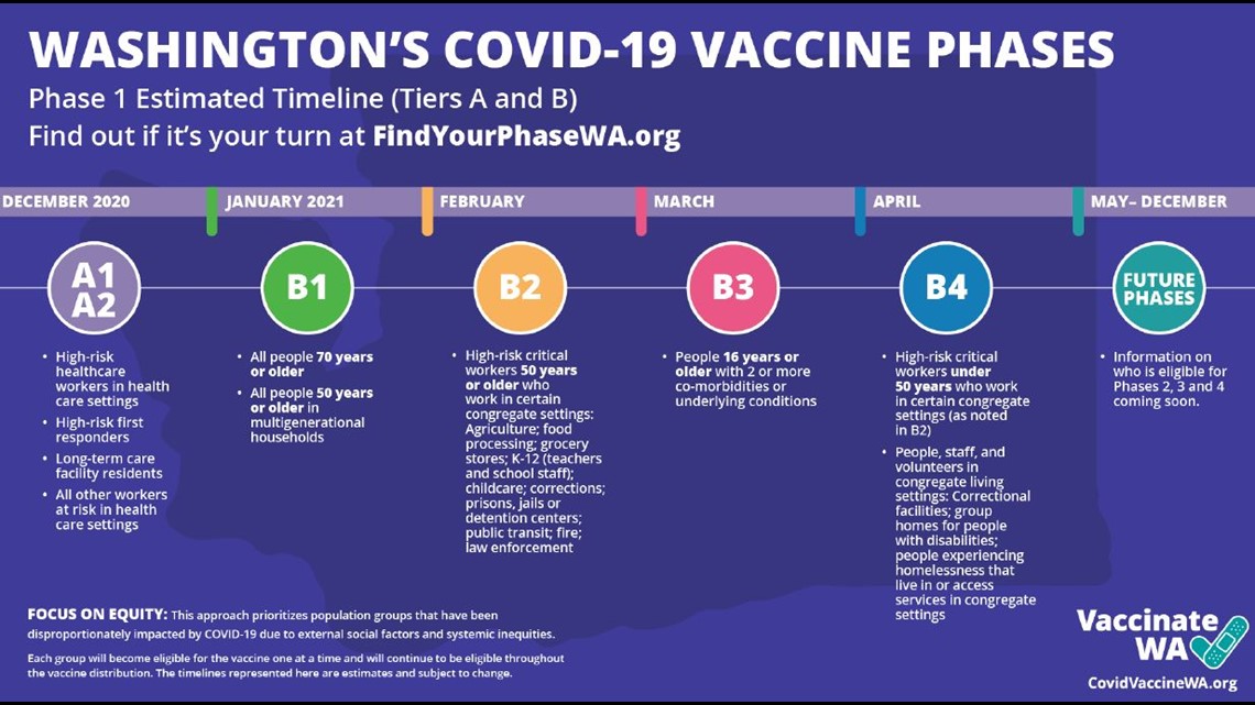 Washington vaccine phases 