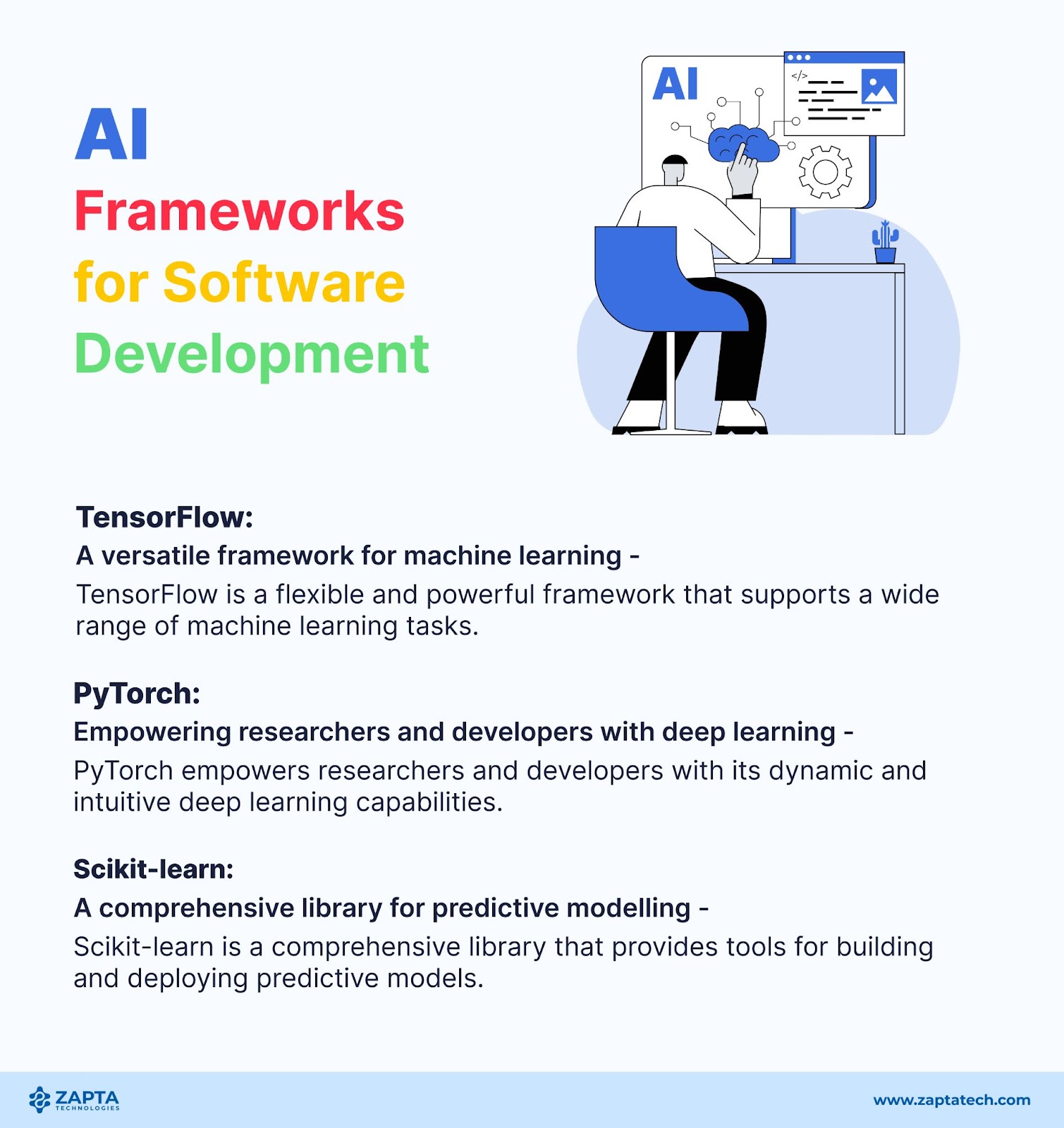 artificial-intelligence-ai-in-software-development-zapta-technologies-article-blogs-lahore
