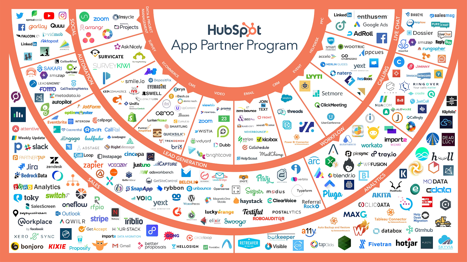 outils partenaires Hubspot
