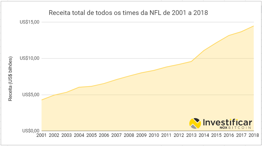 receita nfl