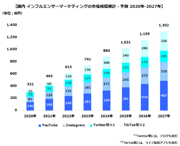 グラフ, 棒グラフ  自動的に生成された説明