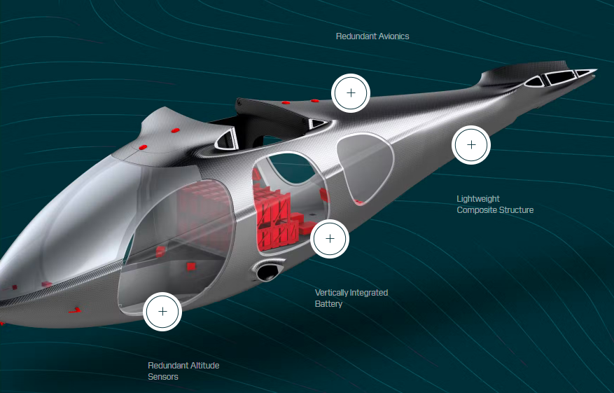 Flying cars startups