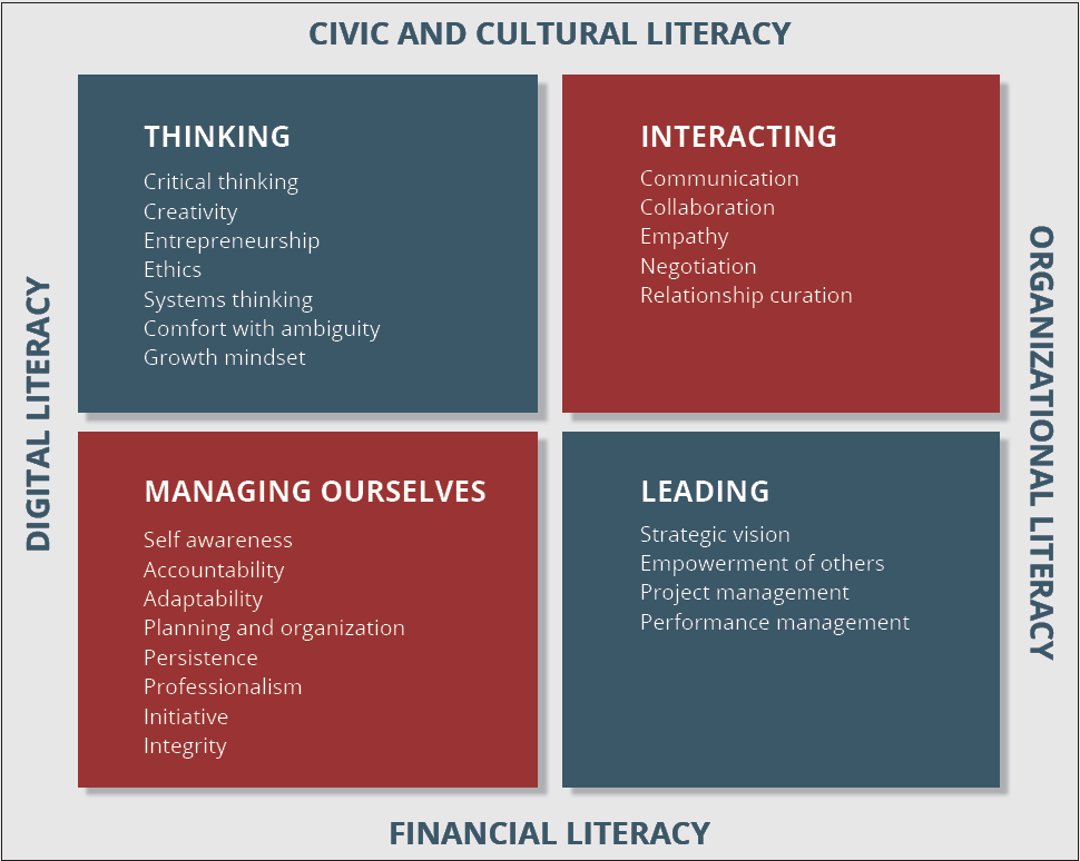 Hard skills, soft skills e mindset digital: Onde o Tico e o Teco