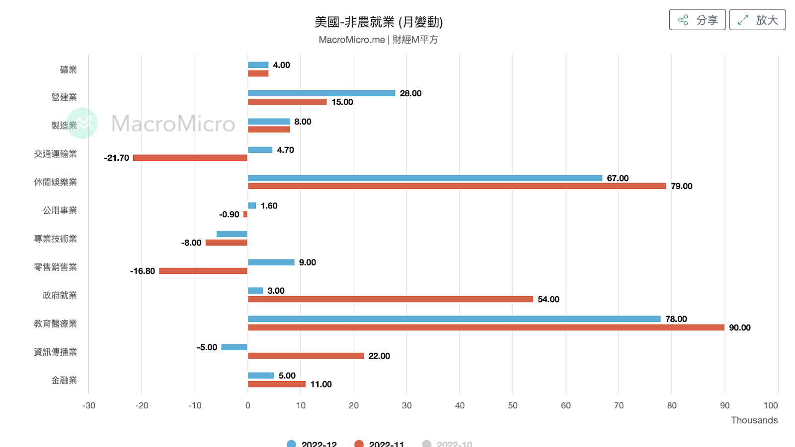 關注重點已不在單純地加息抗通膨了嗎？