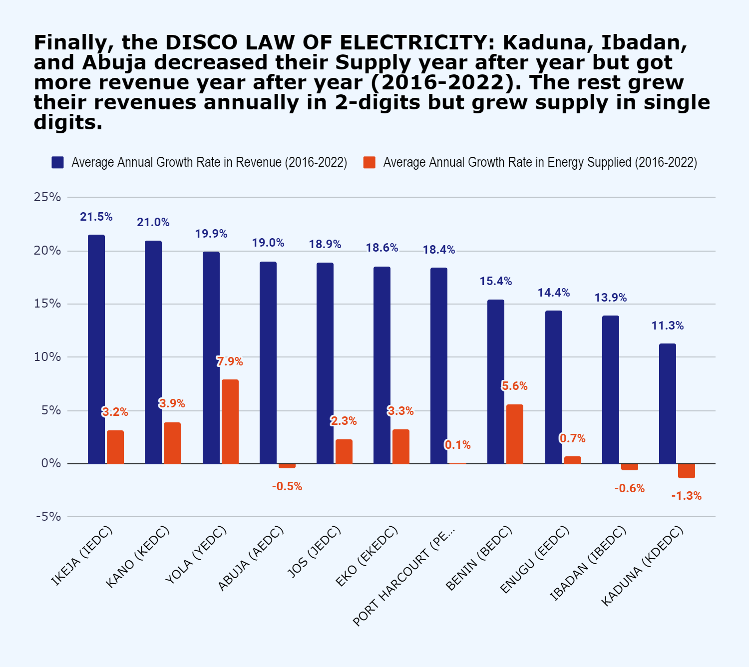 The DisCo Electricity Law : On Imprudence and Prudence