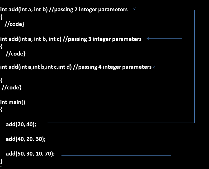 Function Overloading in C++