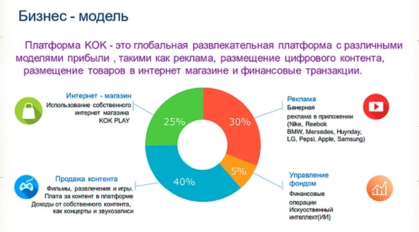 KOK Play: отзывы об инвестиционном проекте. Платит или нет?