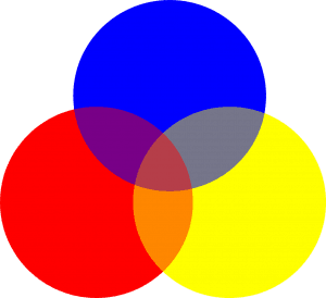 Three circles with primary colors red, blue and yellow used for acrylic painting