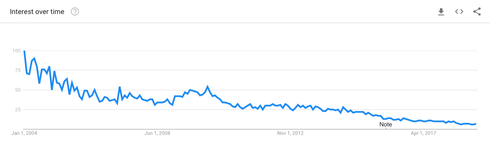 How to Use Google Trends to Find Keywords
