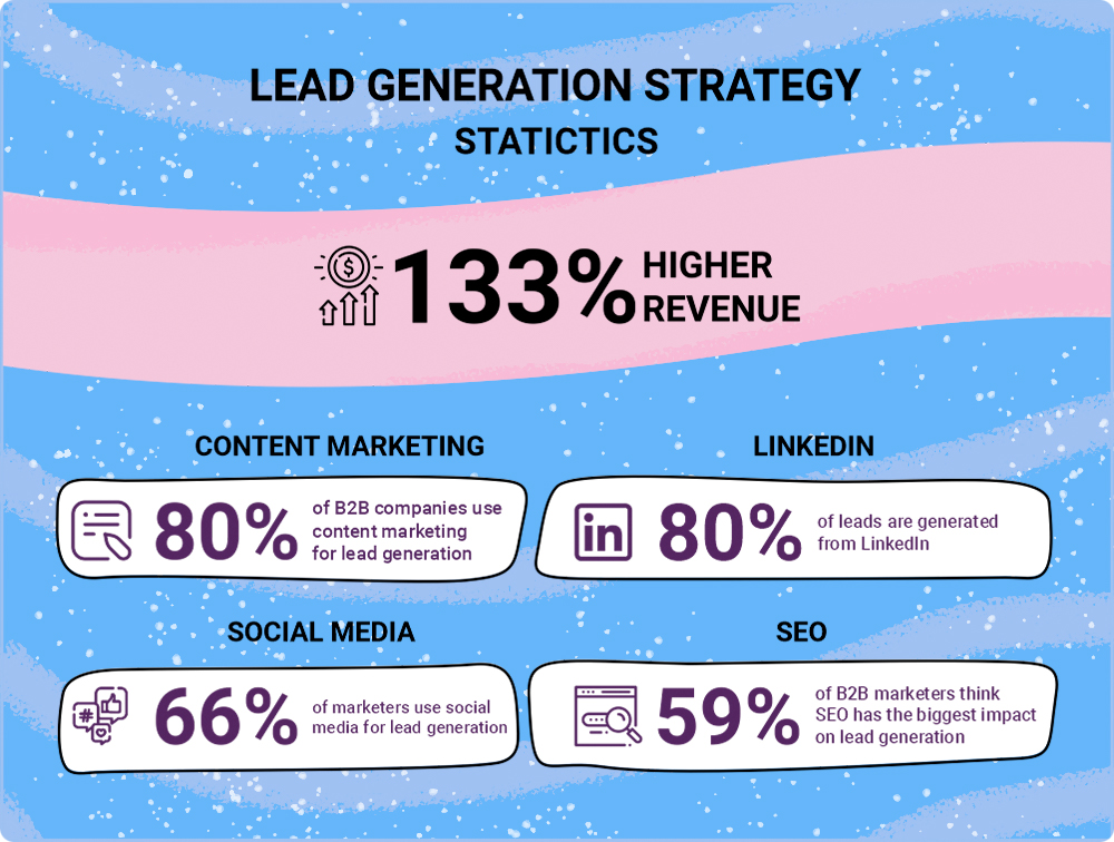Lead Generation Strategy Statistics