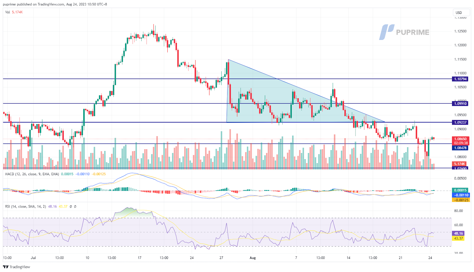 eur/usd price chart 24 august 2023