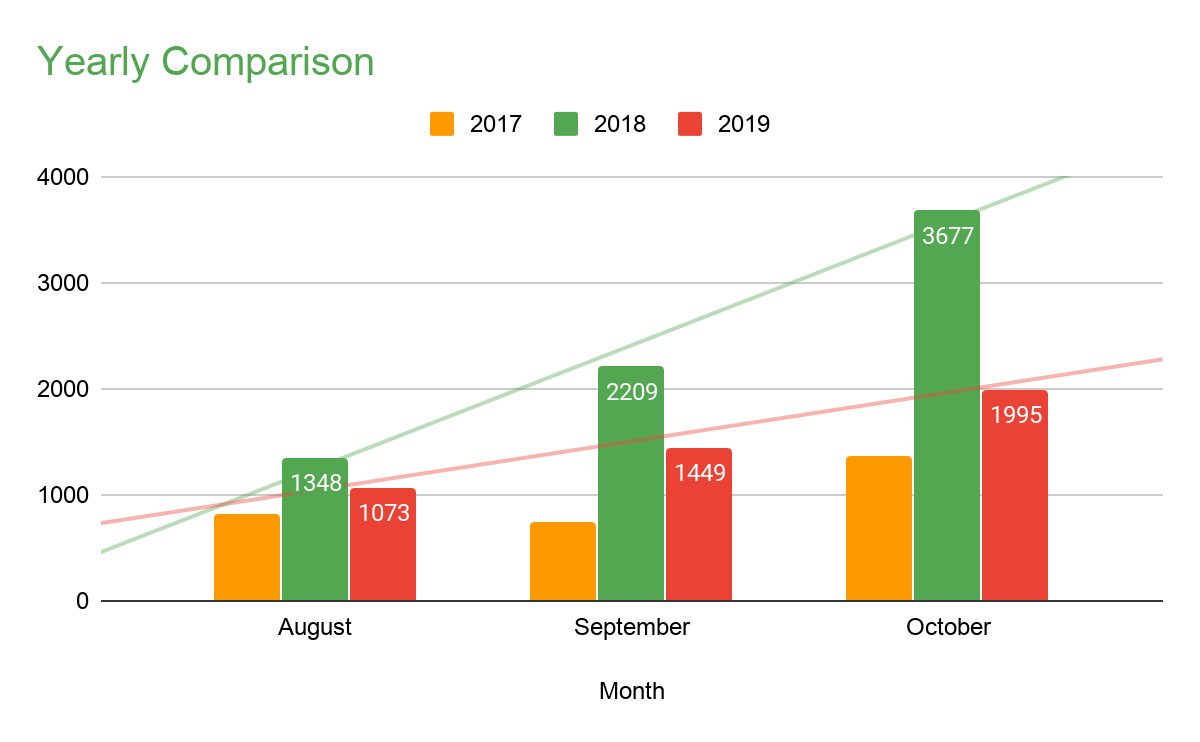 Indian Students in Australia: Latest Trends and Insights