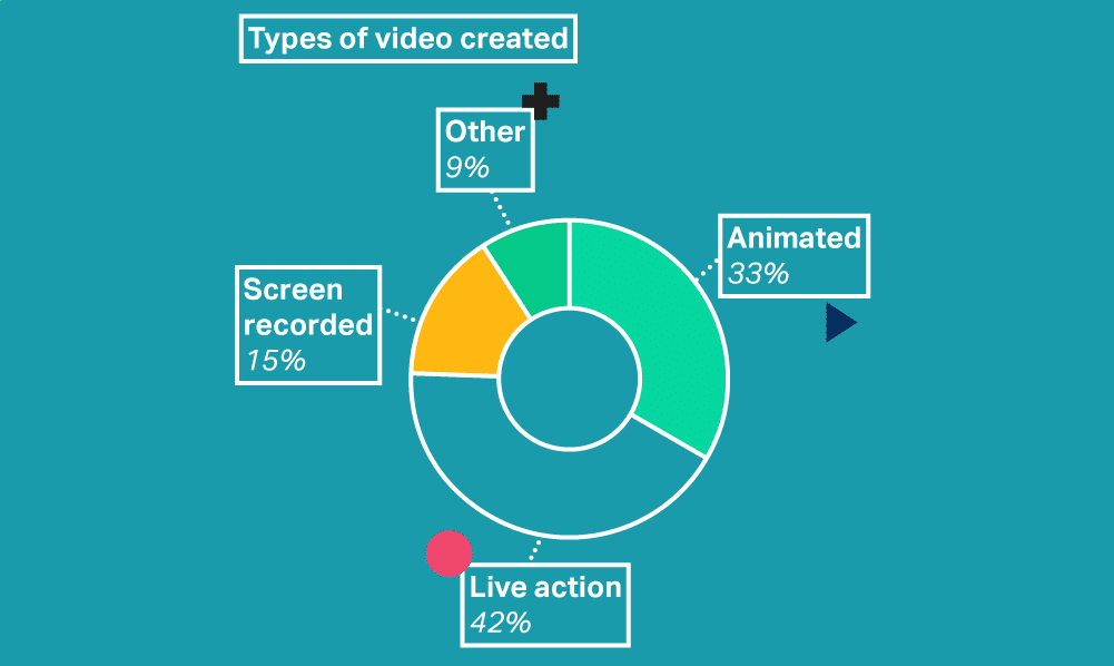 Video Marketing Statistics | New Data For 2022 | Wyzowl