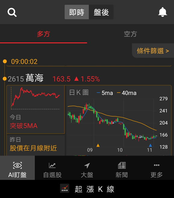 今天當水手！當沖19萬入袋！