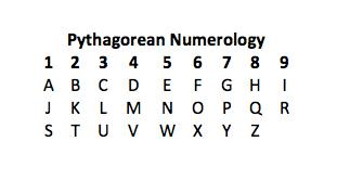 All Types Of Numerology Numbers Explained For Beginners