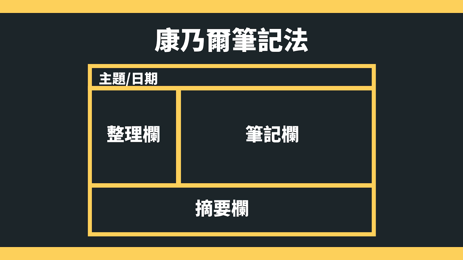 讀書筆記方法 康乃爾筆記法