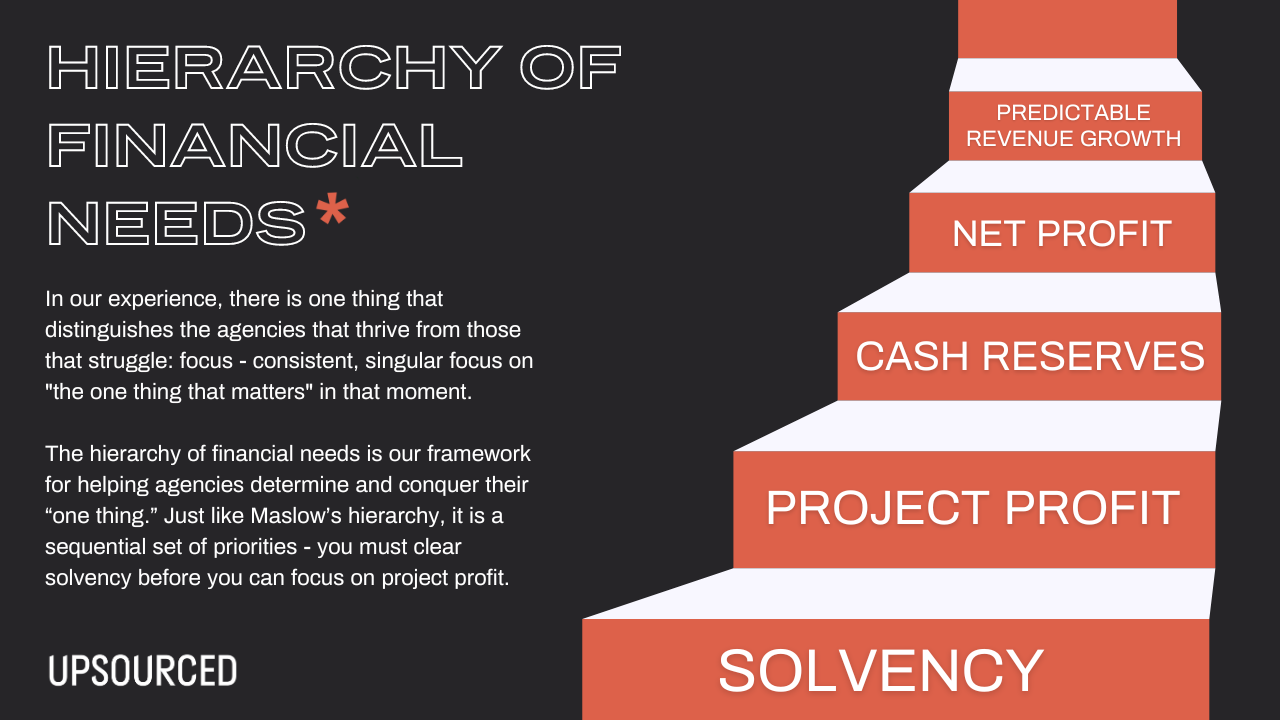 Hierarchy of Financial Needs