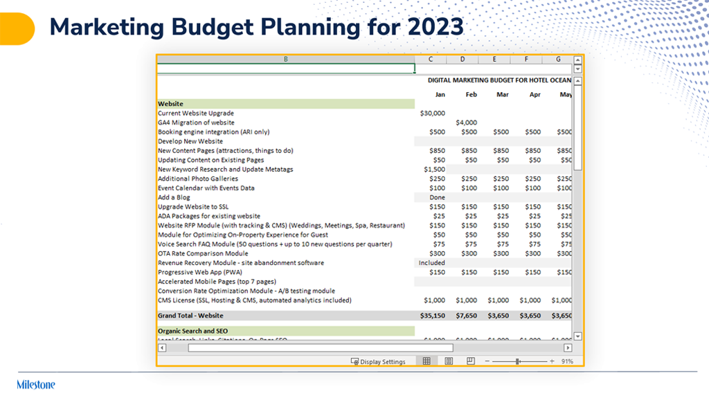 an image of a marketing budget plan for 2023, specifically highlighting the allocation of digital marketing budgets for website services. the plan outlines the various expenses that a business can expect to incur for their digital marketing efforts.