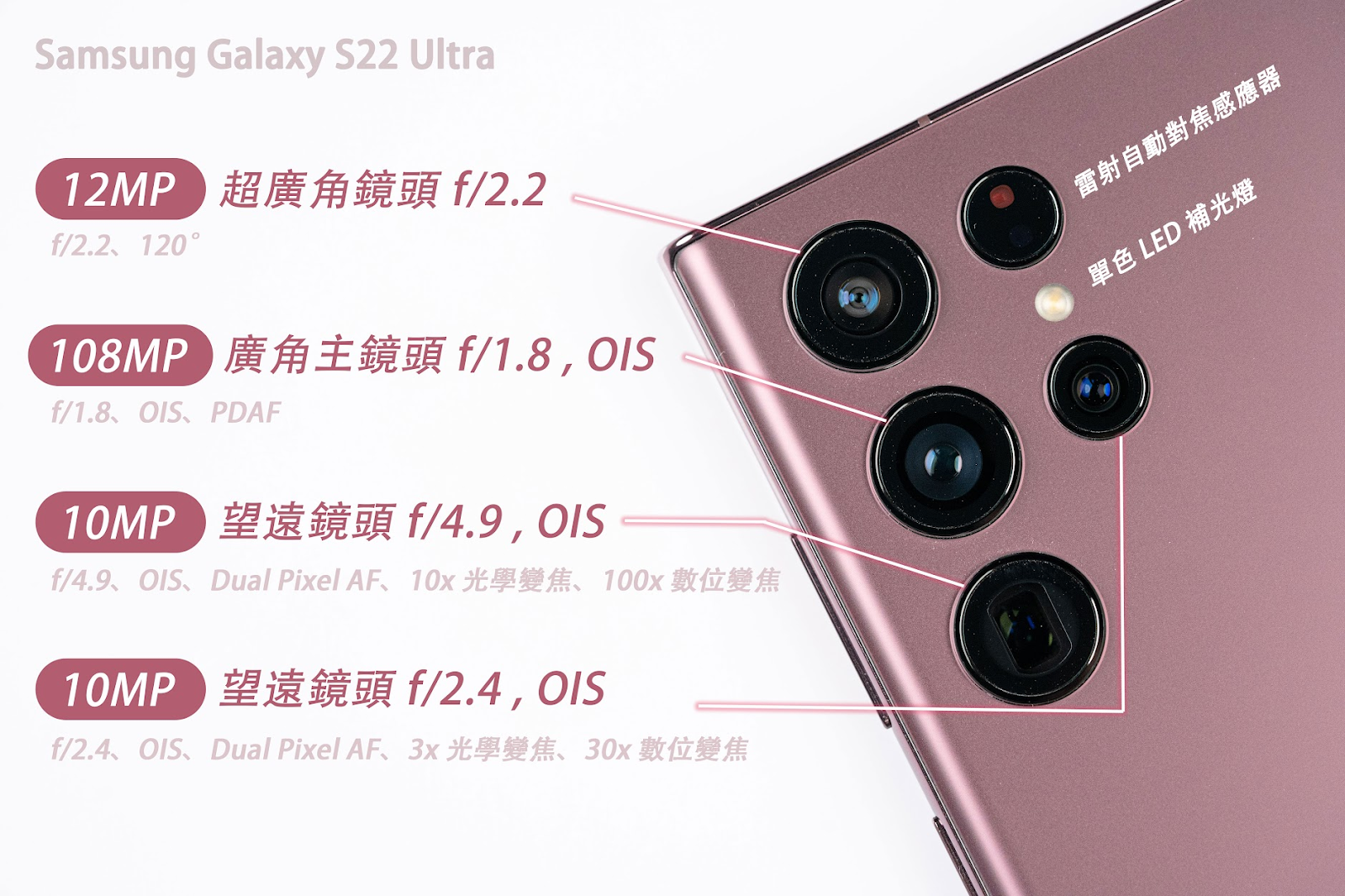 最完整評測！三星 Samsung Galaxy S22 Ultra 開箱評測 優缺點 體驗 評價 規格比較｜5G 延遲、S Pen 用法、夜景拍照、 45W 超快速充電 2.0、拍照/續航/規格/充電/跑分/燒機、S22U | S22+ | S22 差別 ptt｜科技狗 - 5g, Galaxy, Galaxy S22 Ultra, S Pen, Samsung, Samsung Galaxy S22 Ultra, 三星, 優缺點, 台灣三星, 快速充電, 災情, 藍牙 5.2, 開箱評測 - 科技狗 3C DOG