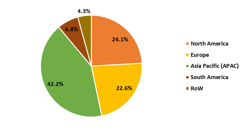 Ink Resins Market