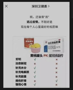 深圳衛健委稱「某中成藥」還不如黃桃罐頭，並展示了打碼的連花清瘟膠囊的圖片。（網絡圖片）