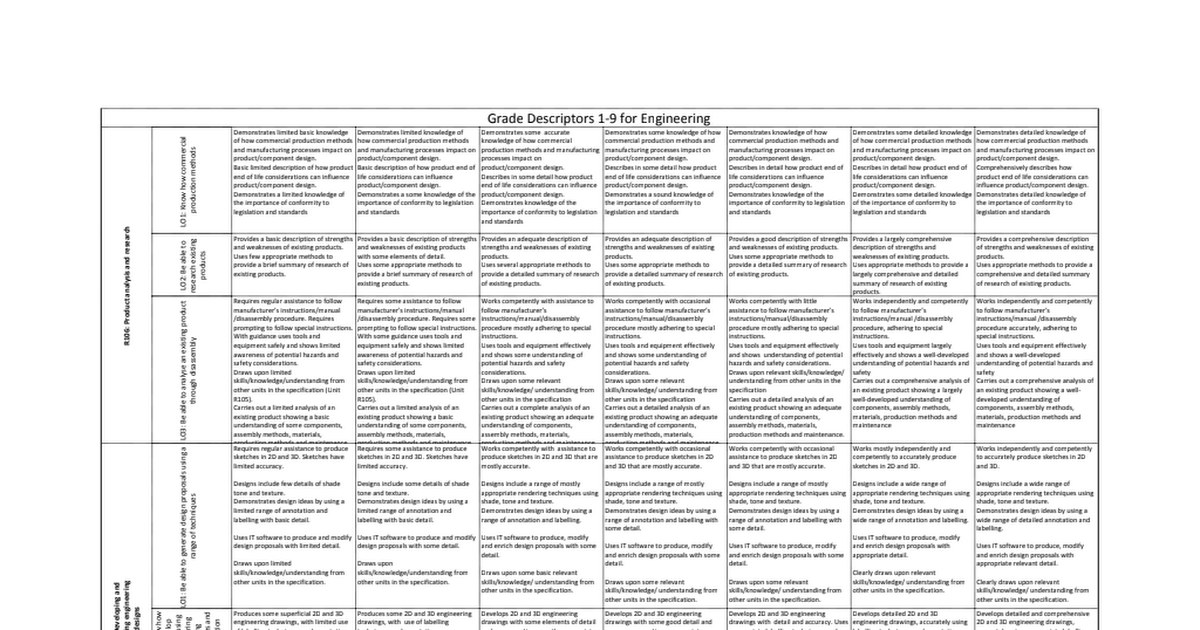 Grade Descriptors 1-9 For Engineering - Google Sheets