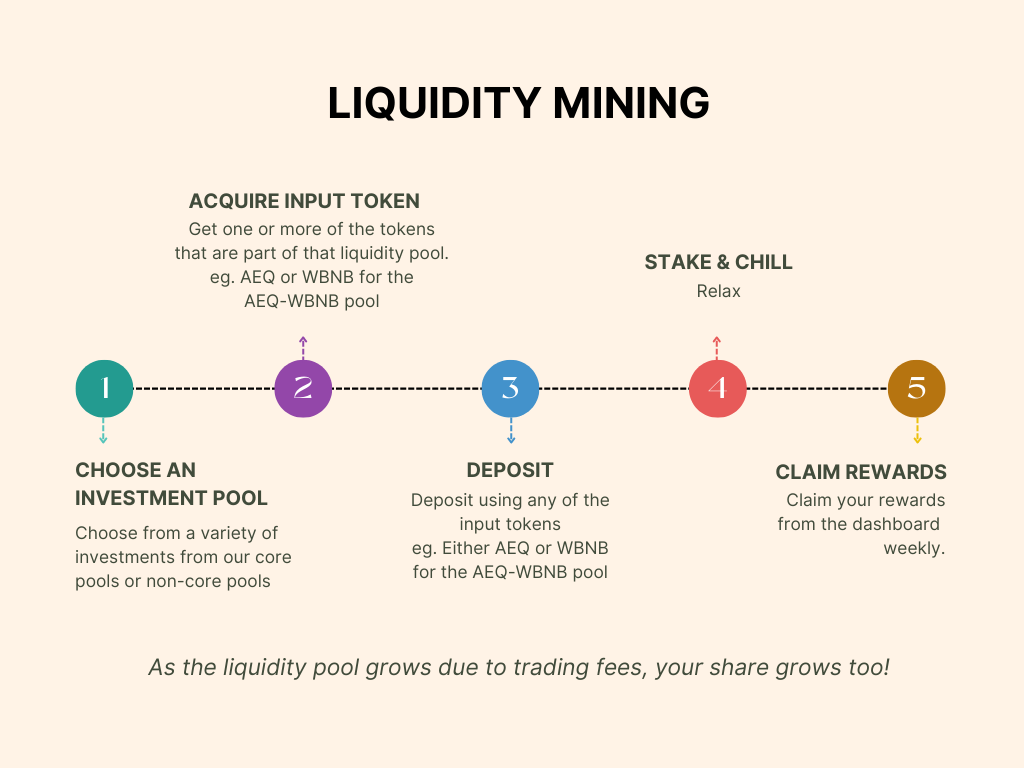 C:\Users\Admin\Desktop\Liquidity_Mining.png