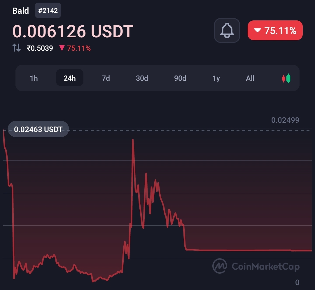People claim infamous crypto entrepreneur SBF is backing the BALD token  2