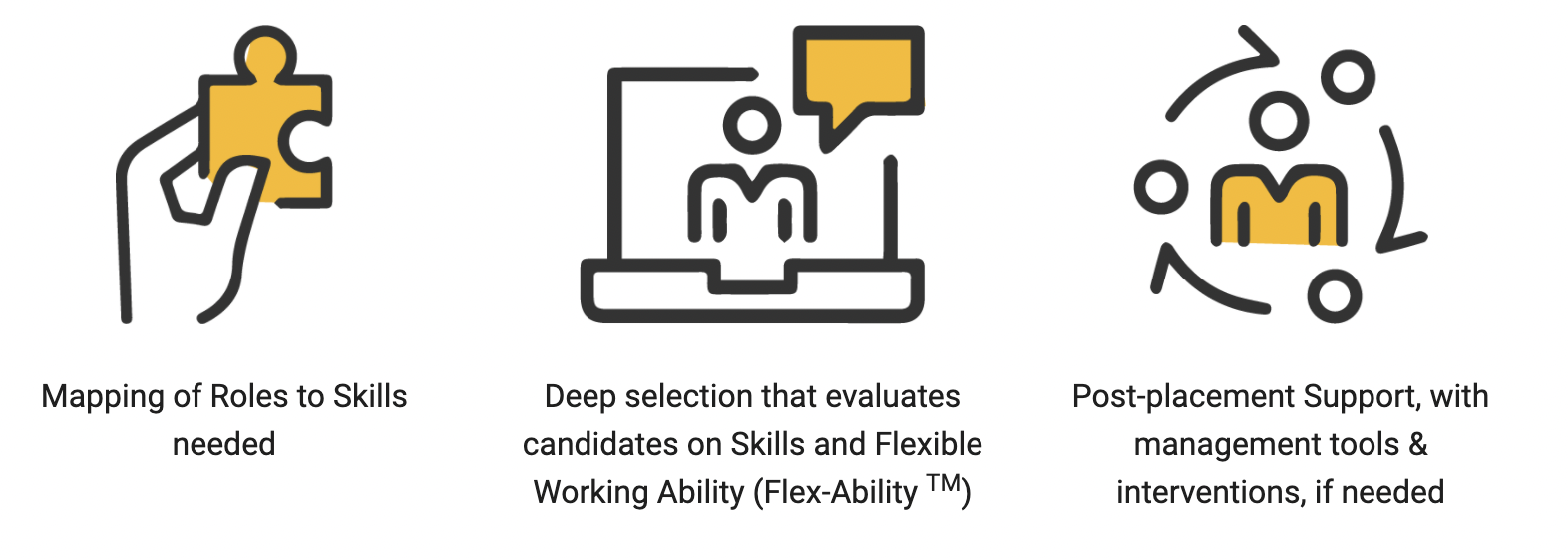 Hire vetted candidates with FlexiBees hiring process