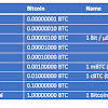 Bitcoin Price Calculator - Btc To Usd Converter : Bitcoin En Usd Calculator « tradtansasu1970's Blog - How to turn btc into usd?