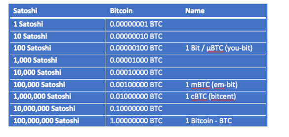 Bitcoin Price Calculator - Btc To Usd Converter : Bitcoin En Usd Calculator « tradtansasu1970's Blog - How to turn btc into usd?