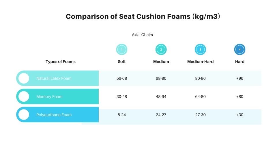 seat foam density chart