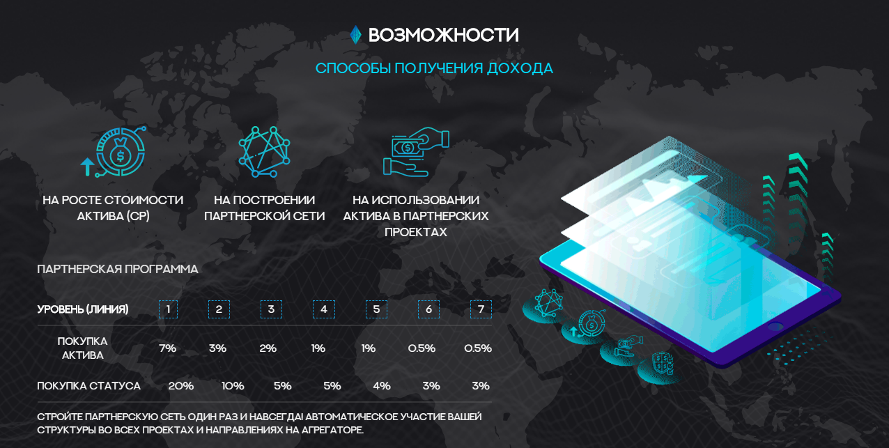 Инвестиционная платформа нового поколения: обзор Circle и отзывы вкладчиков