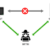 Performing Man in the Middle Attack on HTTPS Powered Environments |
Lucideus Research