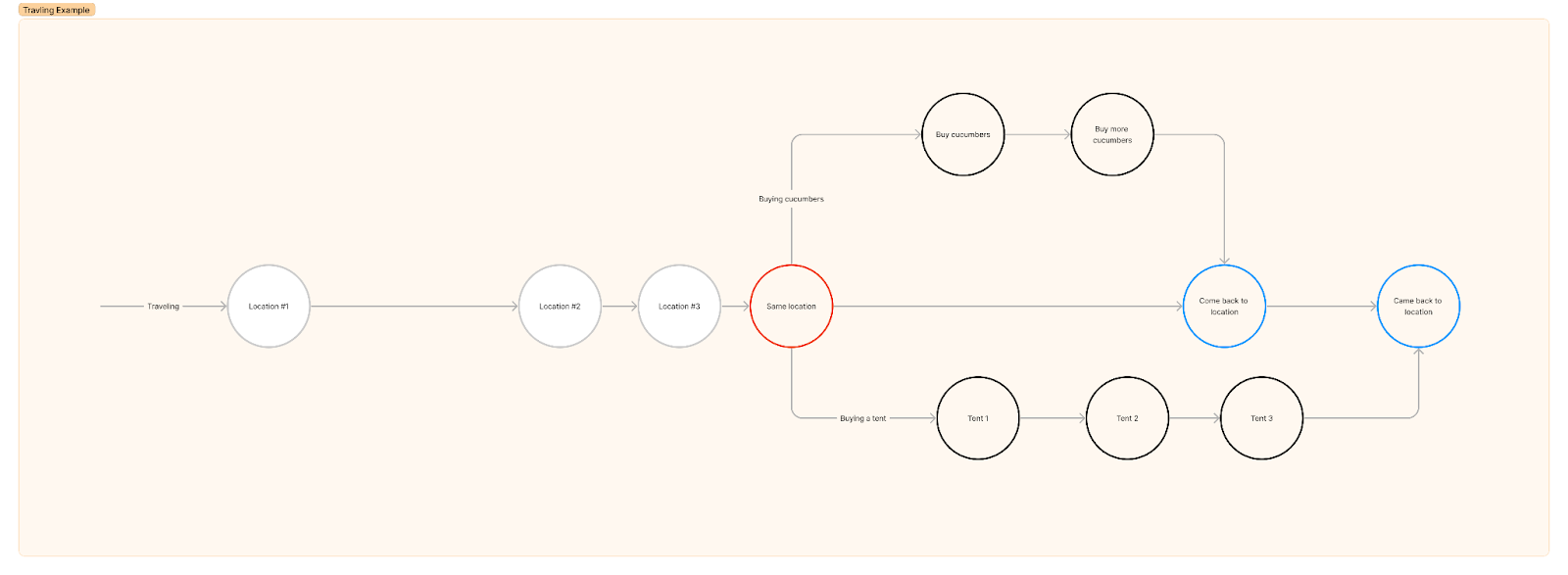 Introduction to Git