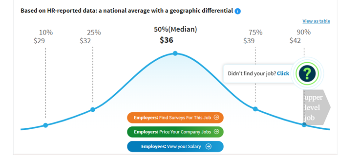 freelance data scientist rates