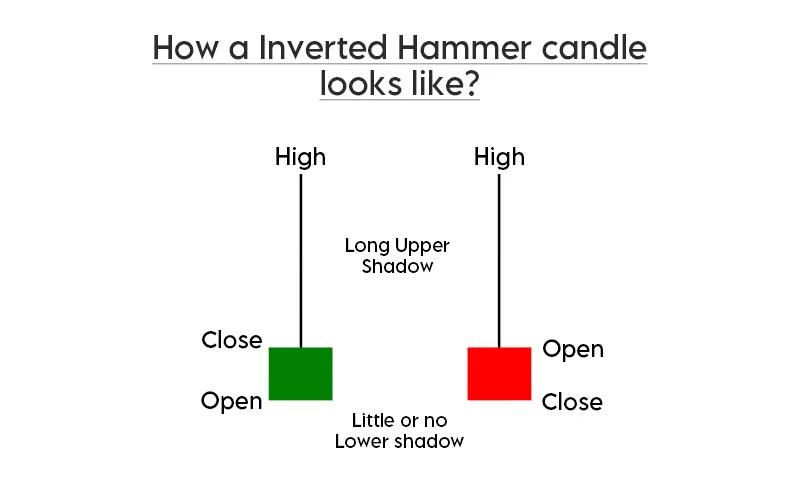 inverted hammer candlestick pattern