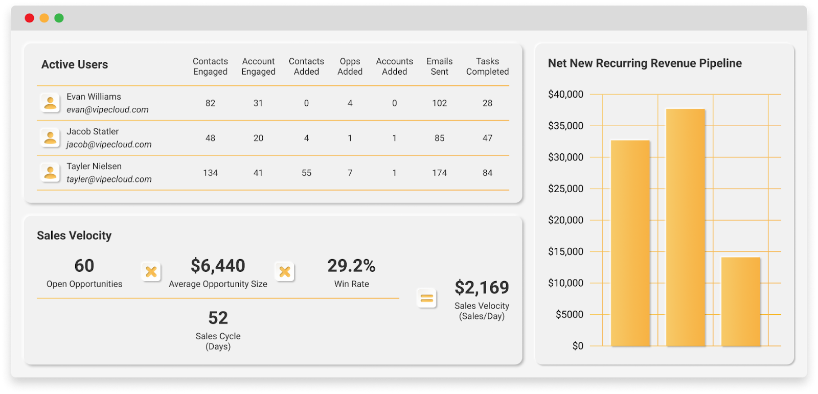 Mockup of VipeCloud sales CRM reporting