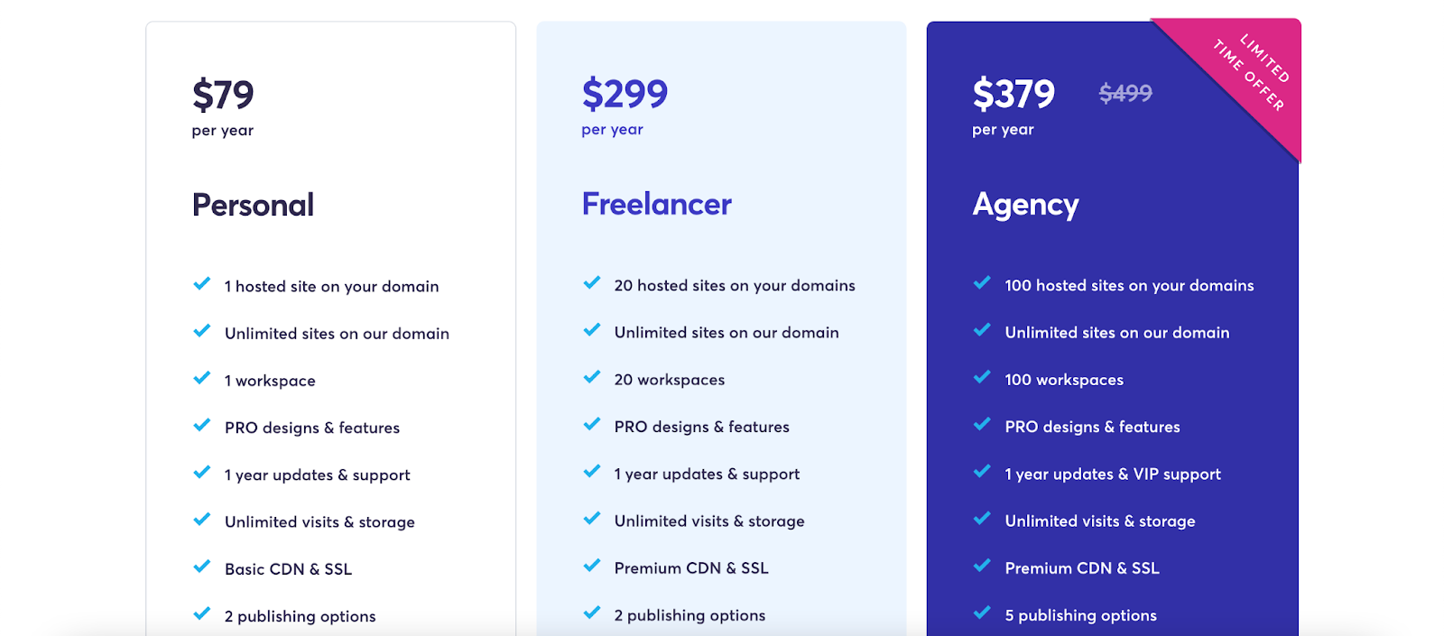 Brizy cloud pricing options