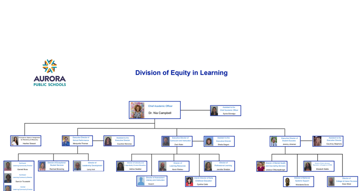 Equity Firm Organizational Chart