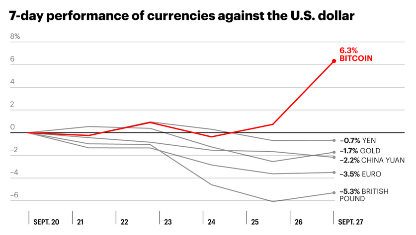 Доллар США - главный бенефициар происходящих в мире событий