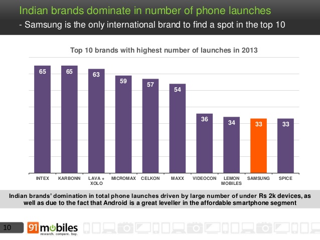  Mobile Phone Landscape   India 2013